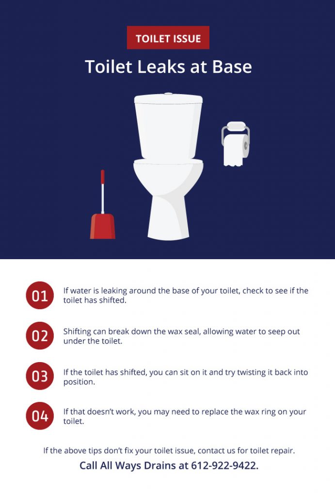 Toilet Leaking at Base Infographic