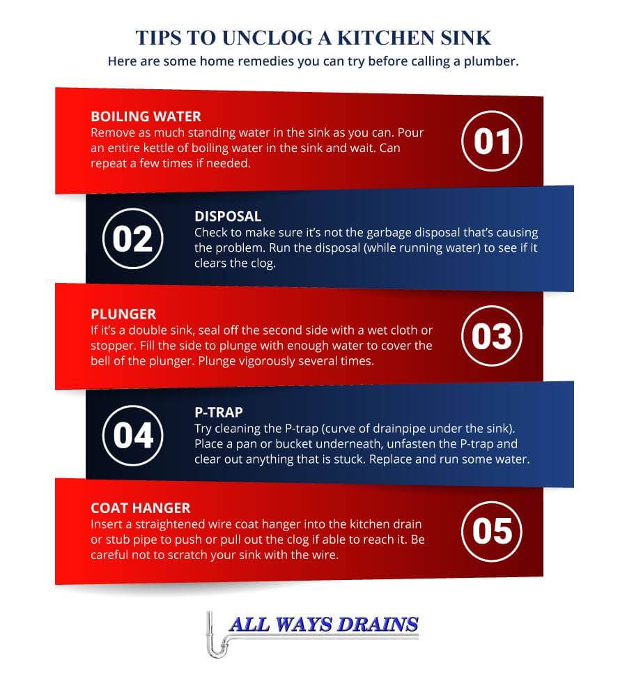 Kitchen Sink Clog Tips